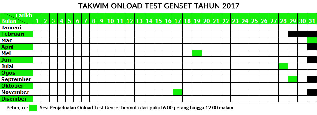onload Test Genset 2016